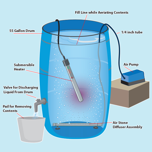 Growth Chamber