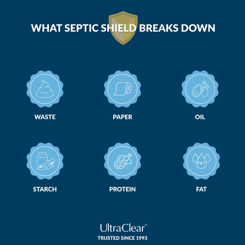 UltraClear Septic Shield – Natural Septic Tank & Drain Care Tabs – 1 Year Supply