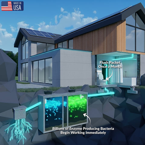 UltraClear Septic Shield – Natural Septic Tank & Drain Care Tabs – 1 Year Supply